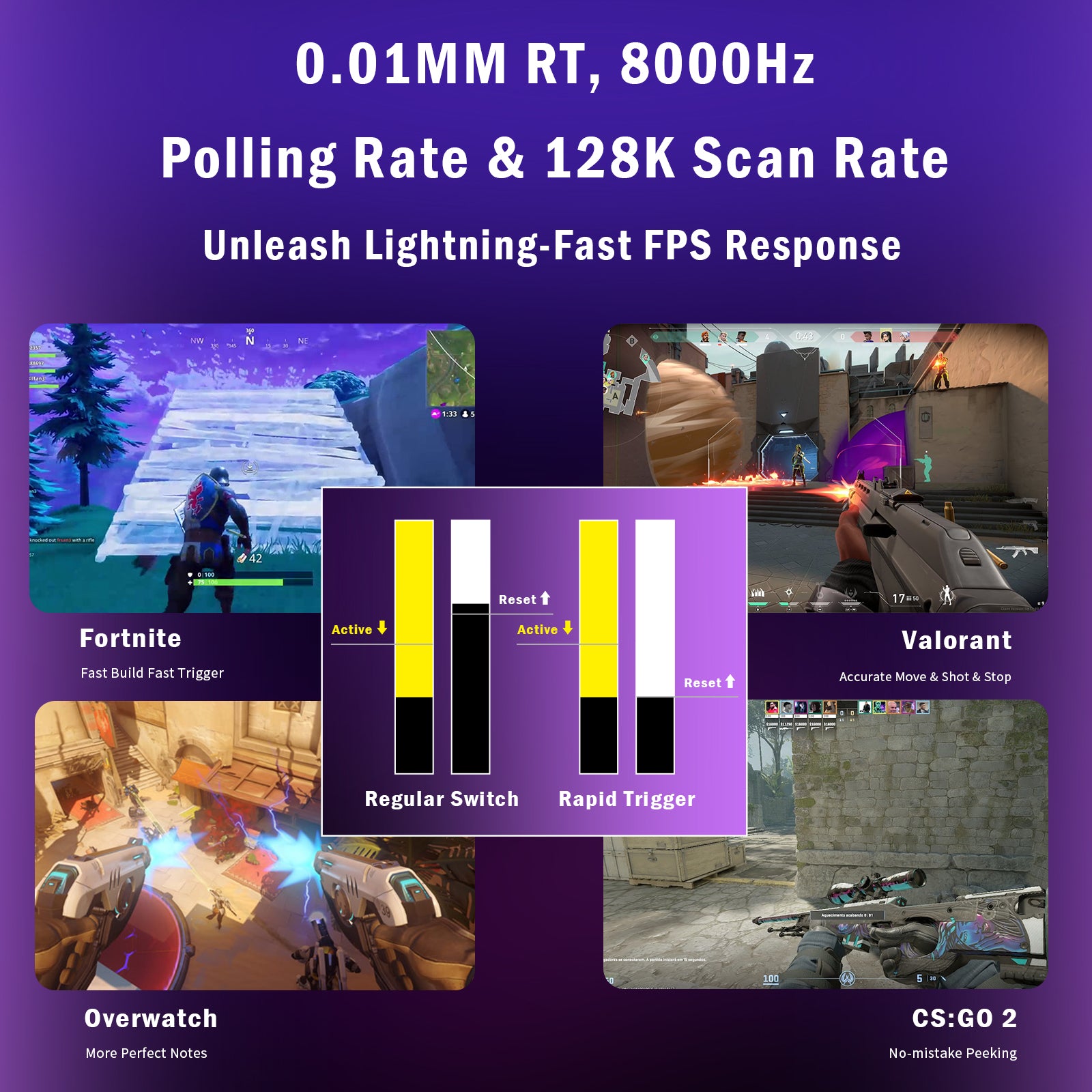 COER 68C Magnetic Gaming Keyboard, 65% 68-Key, Adjustable Actuation, 8K Polling, RGB, PS5/PC